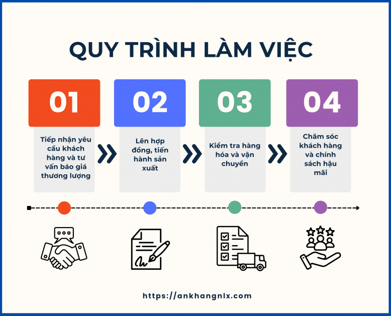 QUY TRÌNH LÀM VIỆC